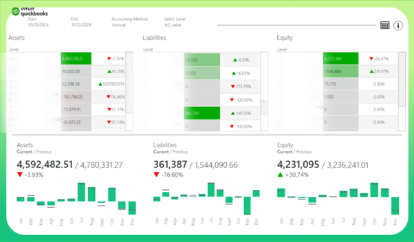 Tableau QuickBooks Online 