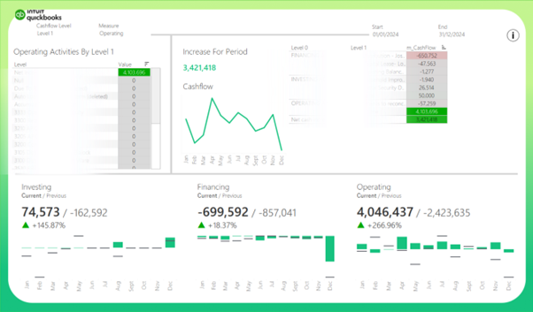 QuickBooks Online Tableau Template