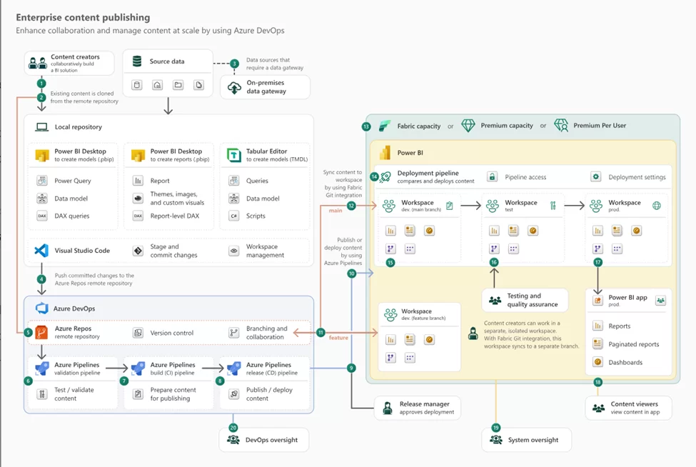 Data Integration & Data Engineering 