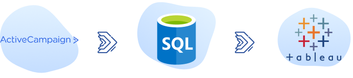 ActiveCampaign Tableau integration