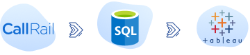 CallRail and Tableau integration