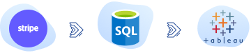 Stripe to Tableau integration