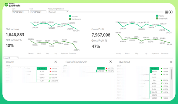 Tableau QuickBooks Online Template