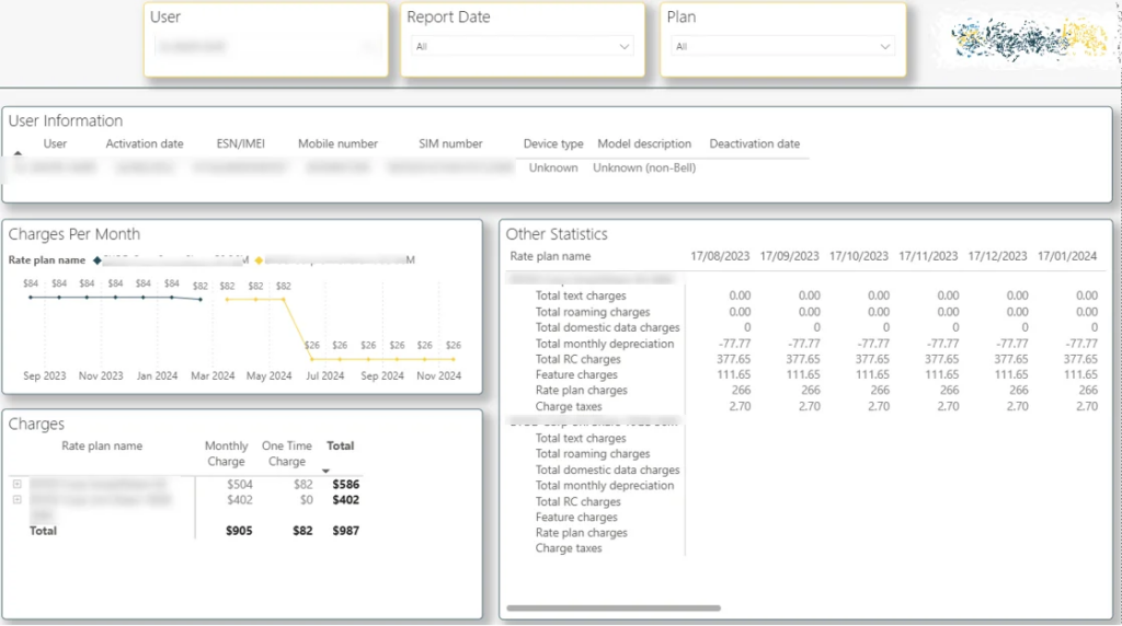 Revenue Optimisation dashboard