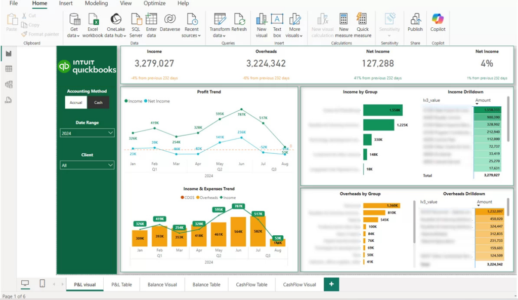 Power BI Quickbooks Online Template Installed