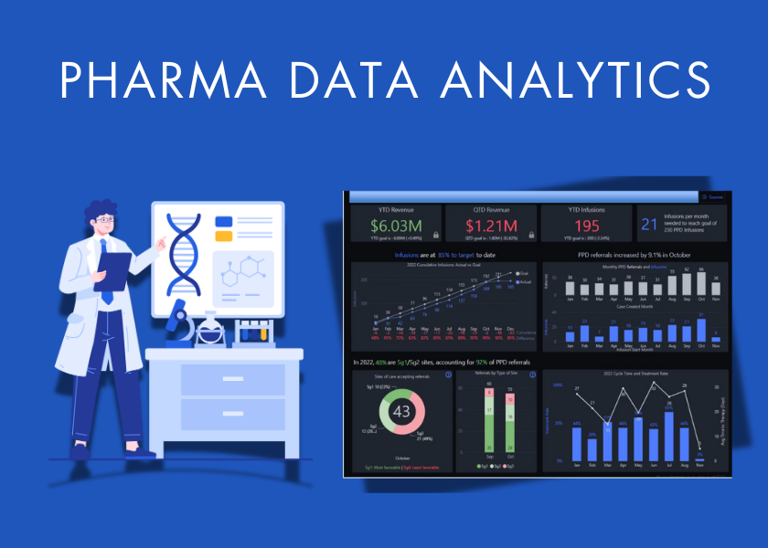 Pharma Data Analytics