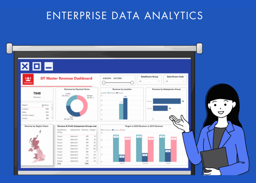Data analytics for enterprise