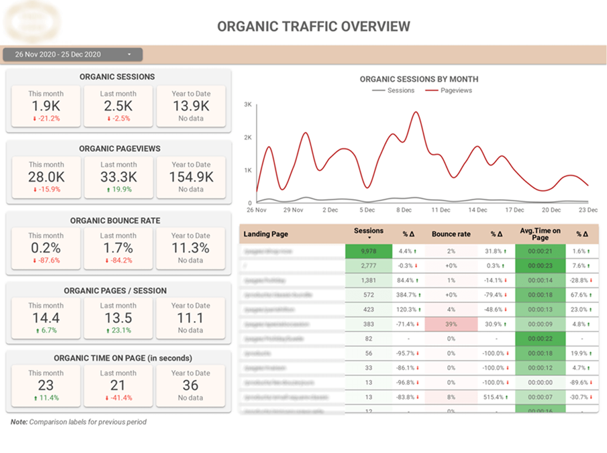SEO Analytics dashboard