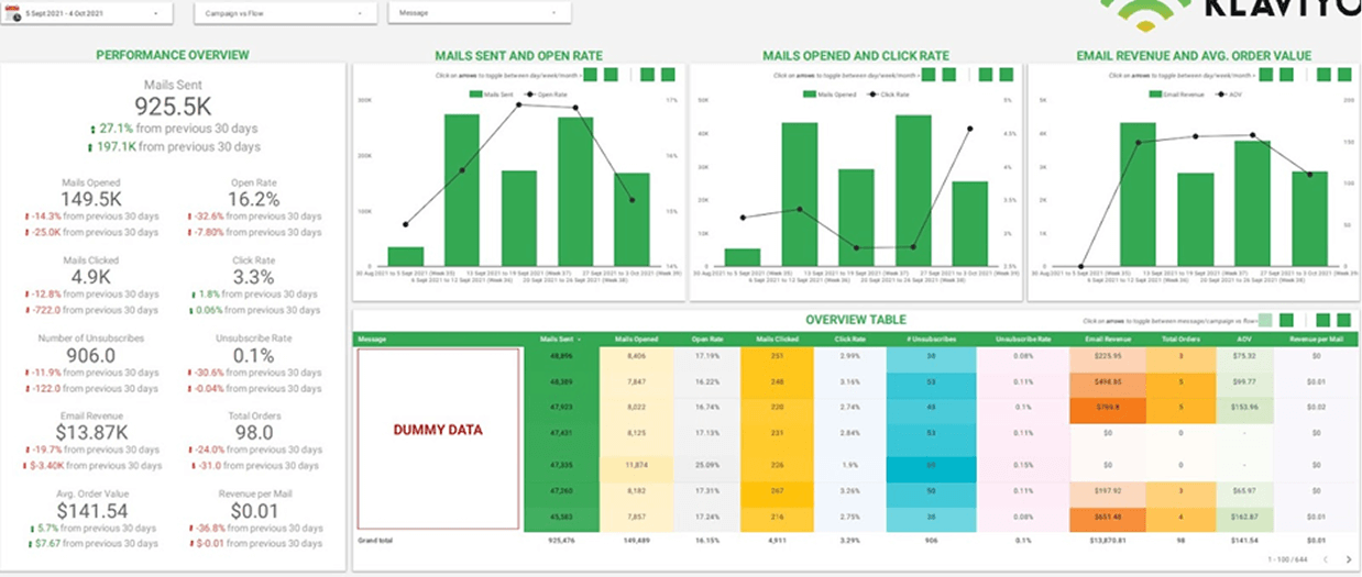  Email Marketing analytics dashboard
