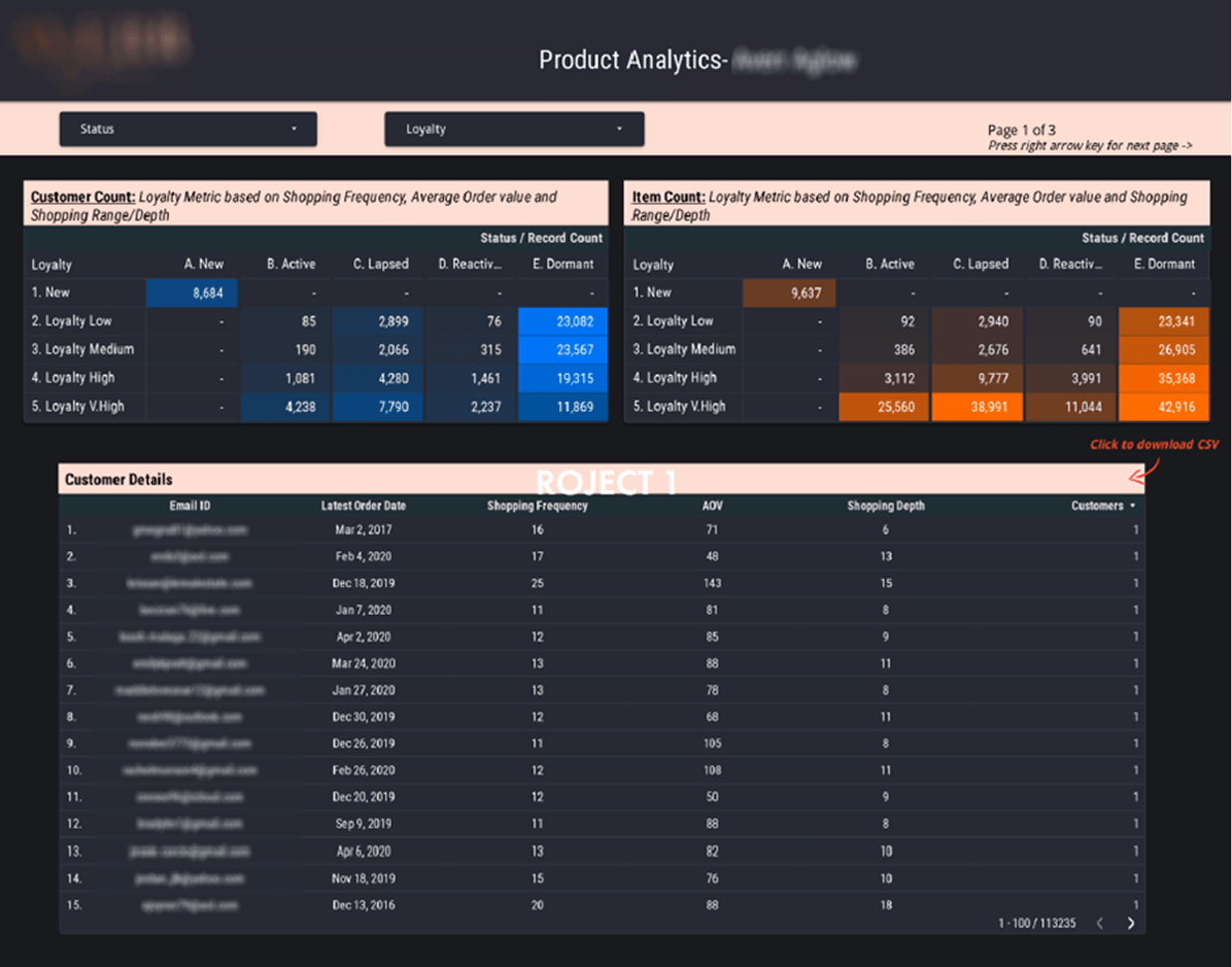  E-commerce analytics dashboard