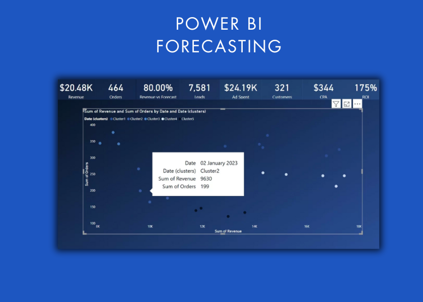 Power bi forcasting Ultimate guide