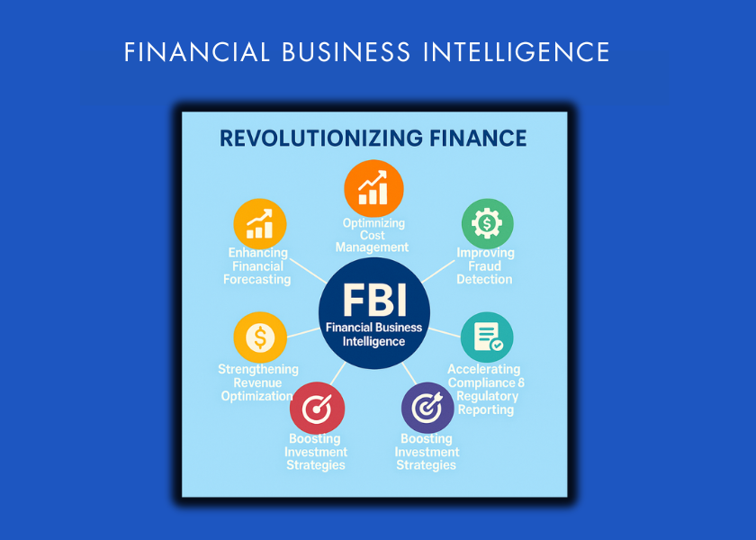 Financial business intelligence