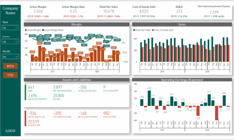 Accounting Business Intelligence Dashboard
