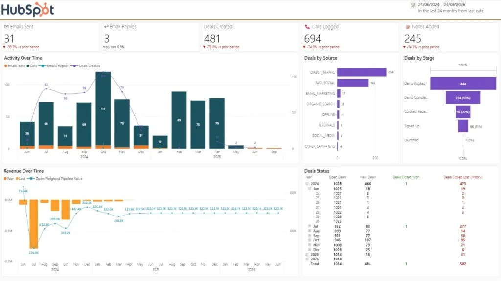 hubspot power bi overview dashboard