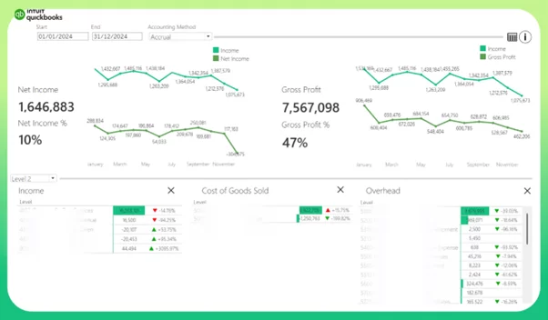 P&L QuickBooks Online Tableau Template