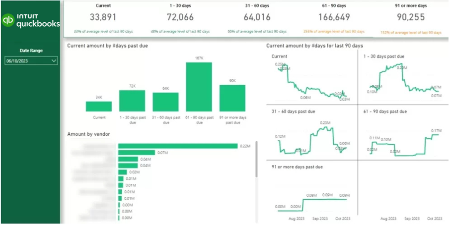 Power BI para contables: Cuentas por cobrar vencidas