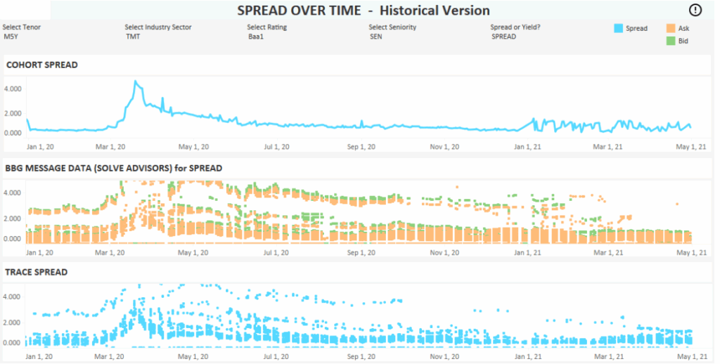 Financial BI dashboard
