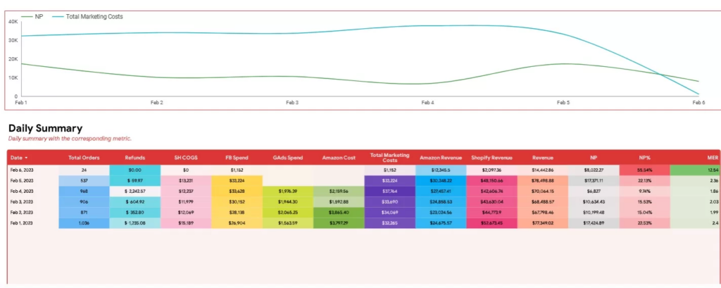 Online Store Analytics Dashboard