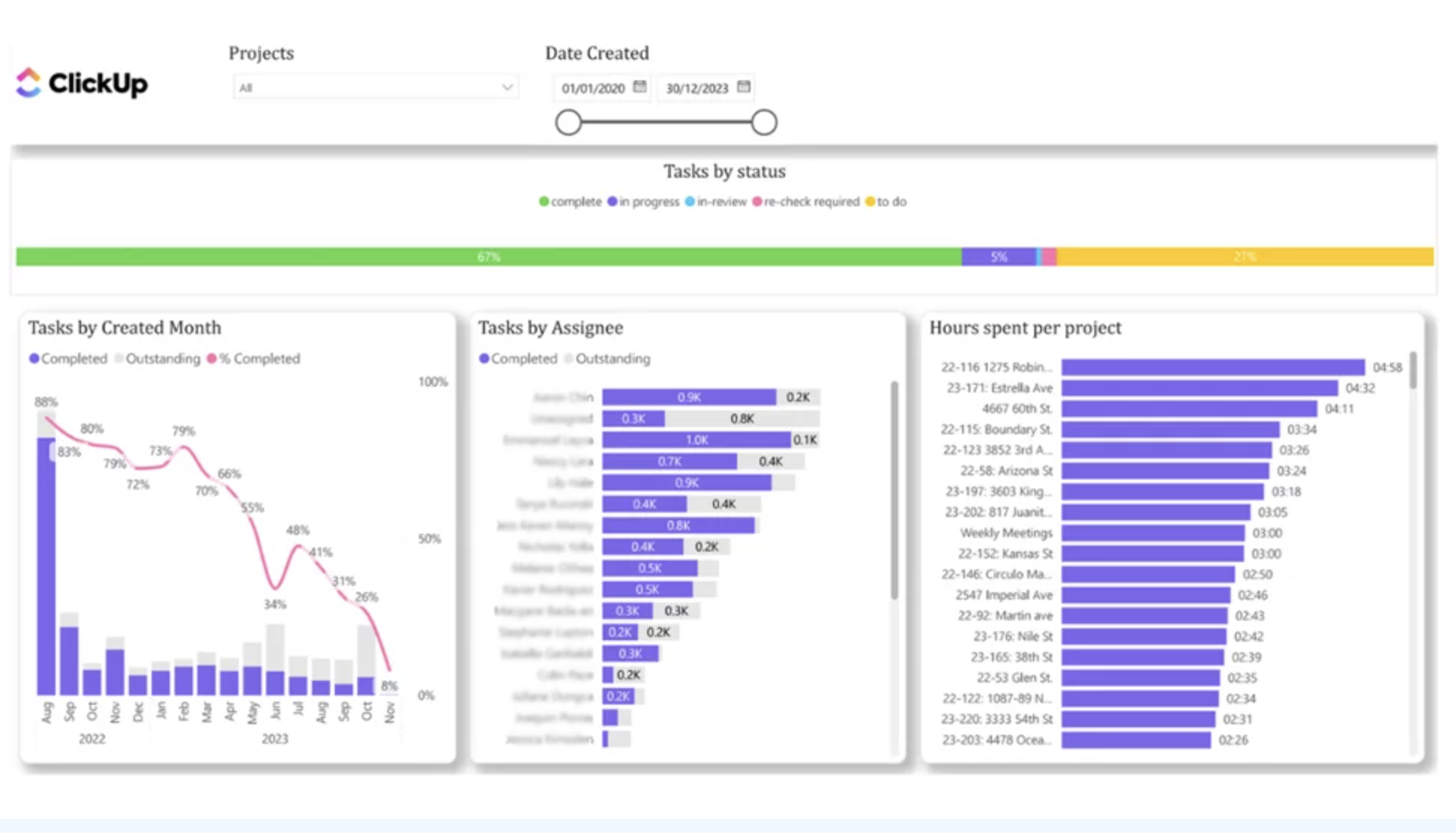 Task Status Dashboard
