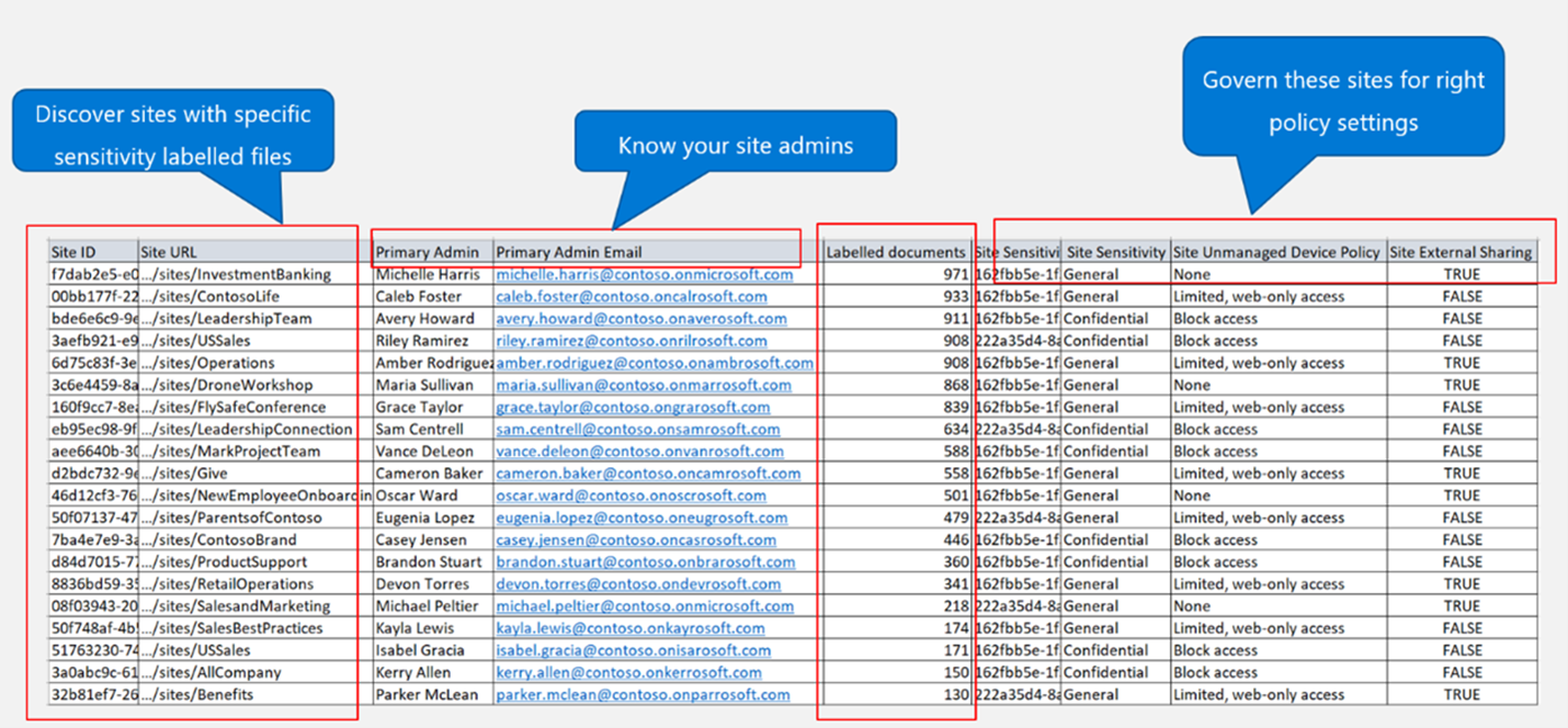 Data Governance Roadmap For Secure Analytics and Strategy