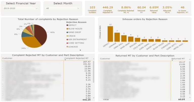 Operational Business Intelligence manufacturing dashboard