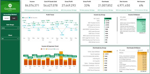QuickBooks Online Power BI dashboard