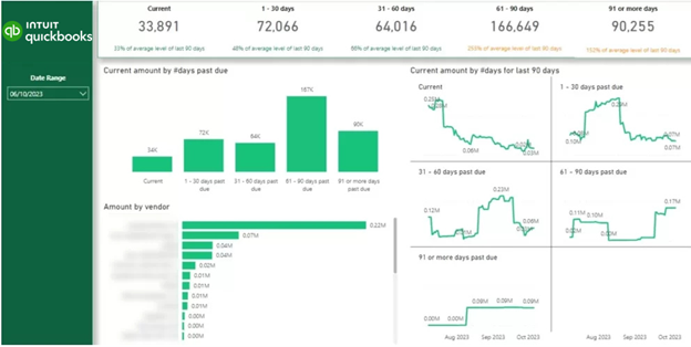 QuickBooks dashboard