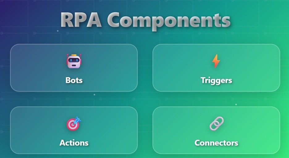 RPA Components