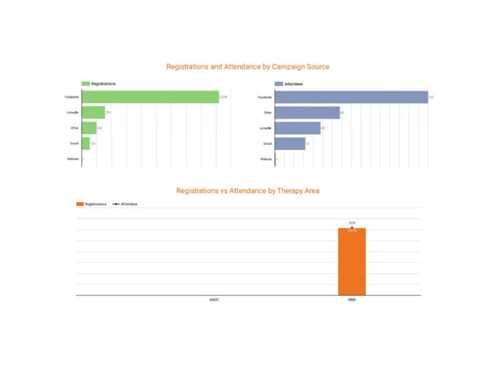 Zoom registration dashboard