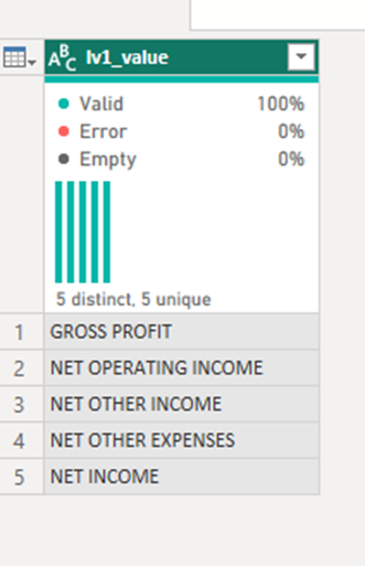 Gross Profit