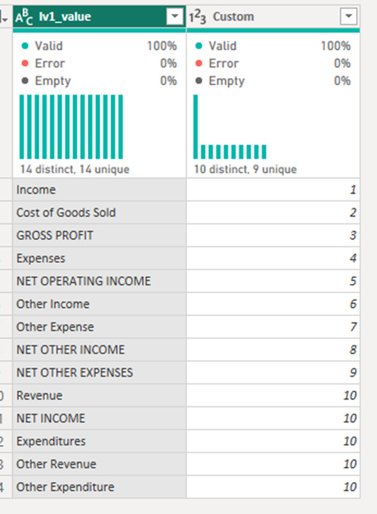Net income