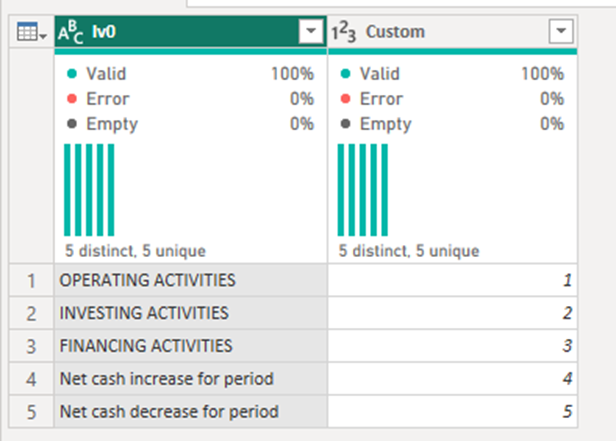 Operating activities - Quickbooks Online Data Model