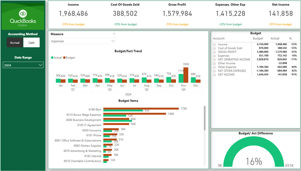 Accounting - Quickbooks Online Data Model