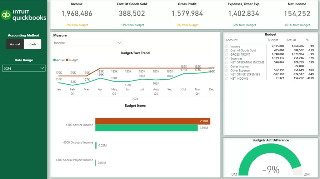 Financial Reporting Automation dashboard