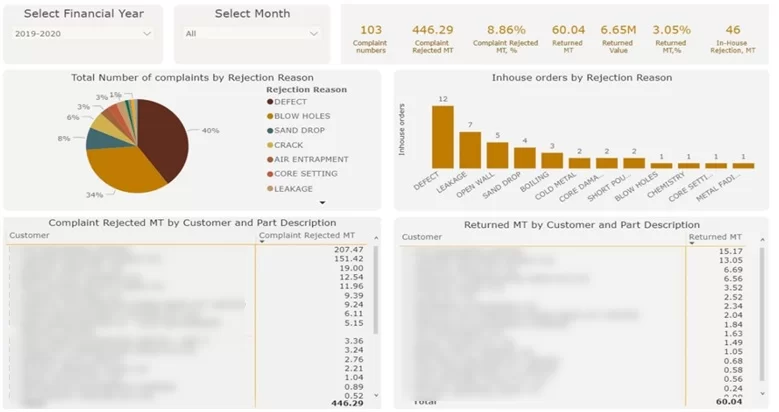 Manufacturing Quality Analytics dashboard