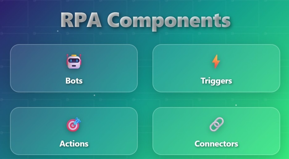 Key Components Of RPA