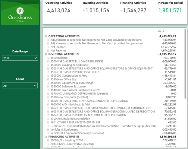 quickbooks cashflow