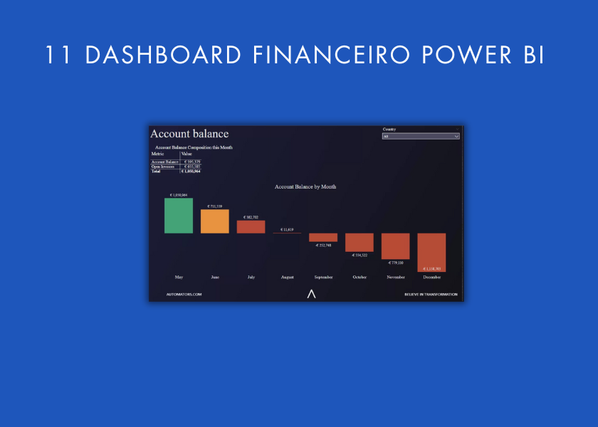 11 dashboards