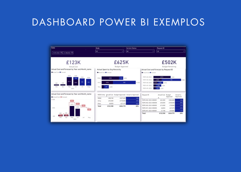 dashboardpowerbi