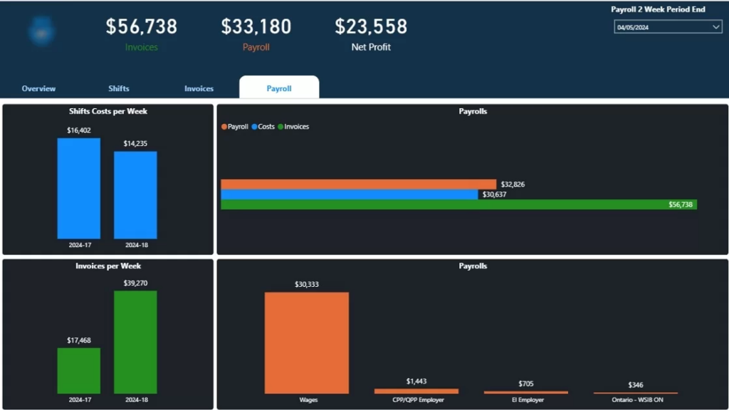 Compensation Optimisation HR business intelligence dashboard