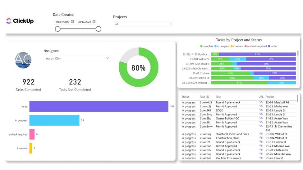 Modelo de Power BI Clickup