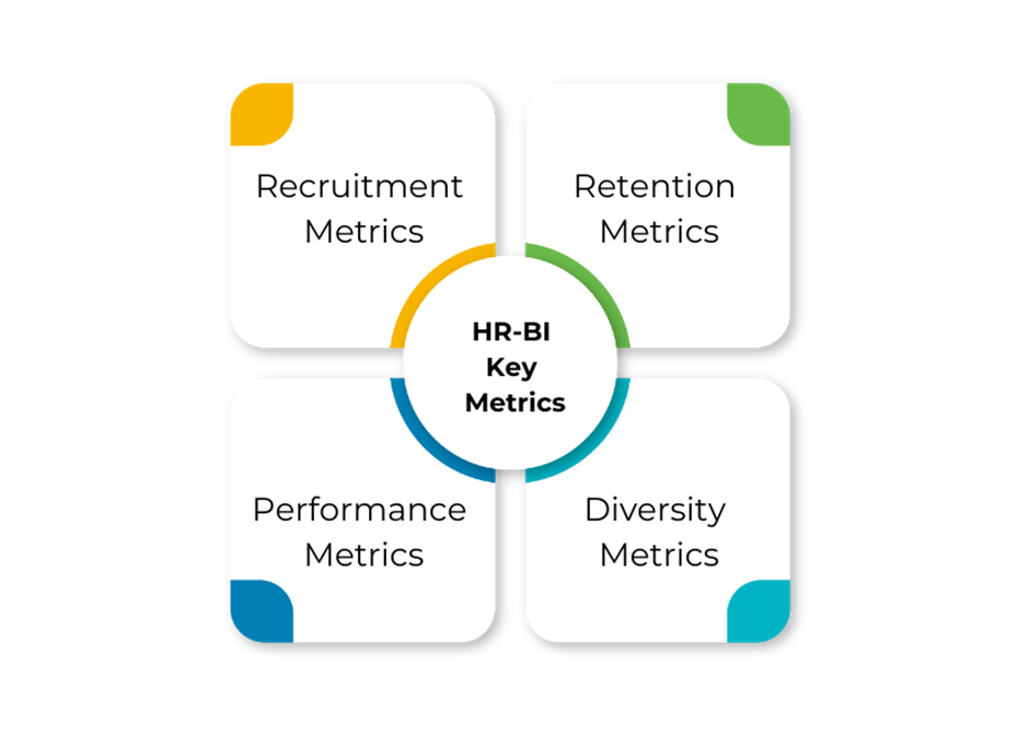 HR Business Intelligence Metrics