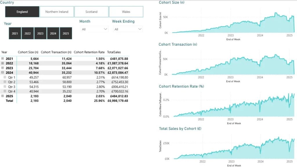 car dealership analytics dashboard