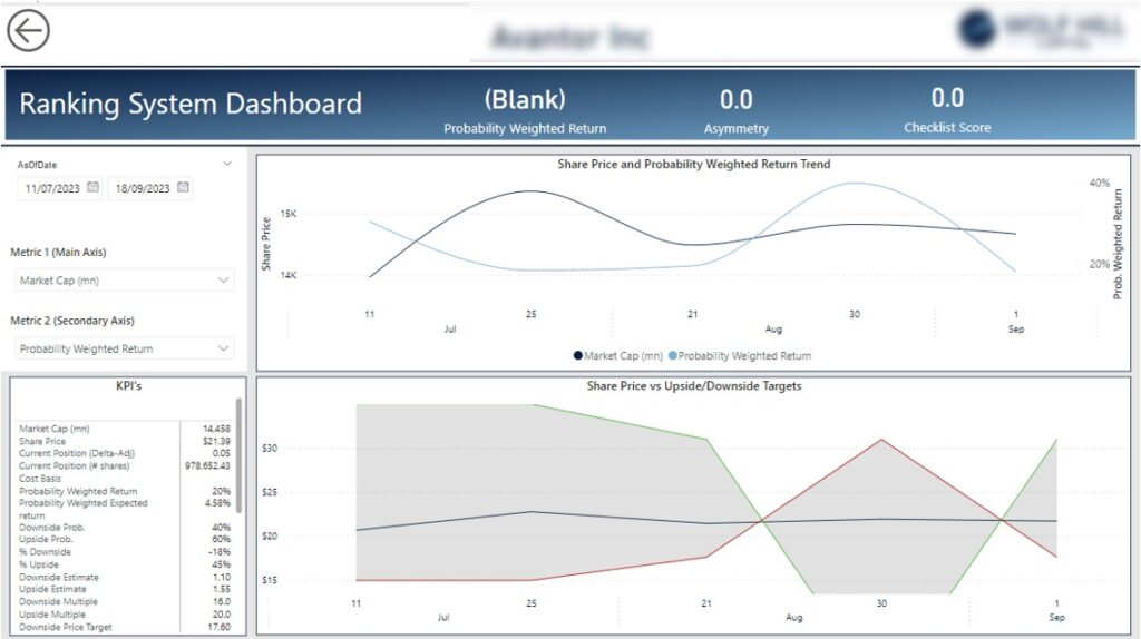Investment Financial Dashboard