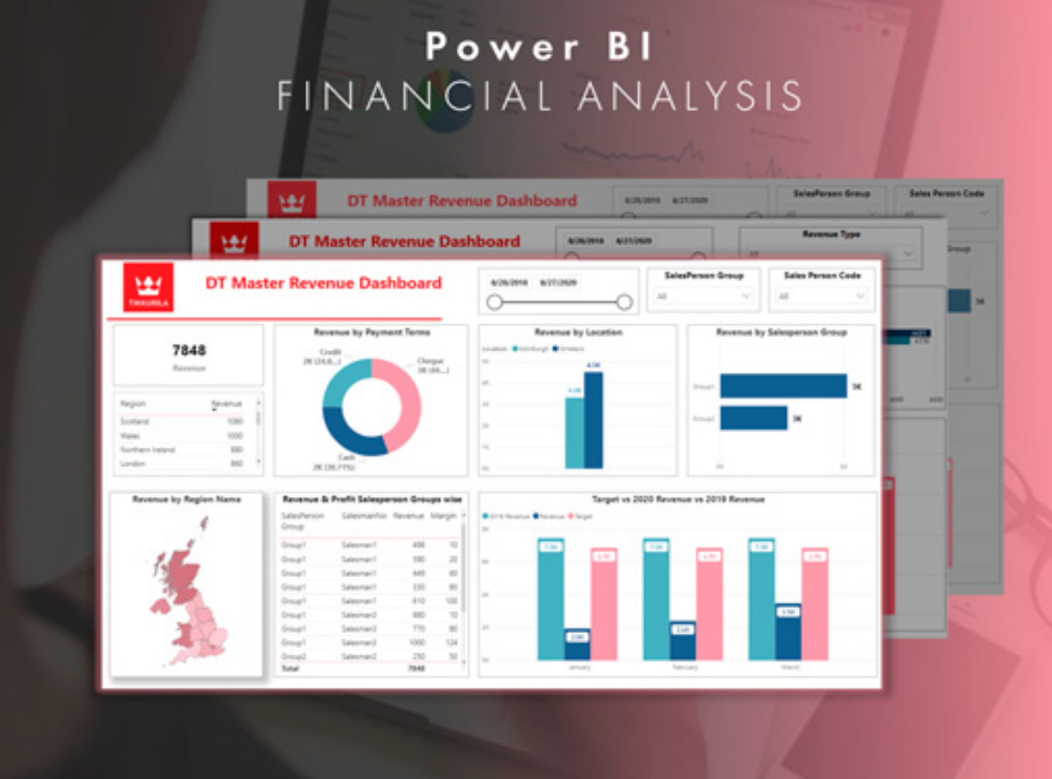 Power BI financial dashboard