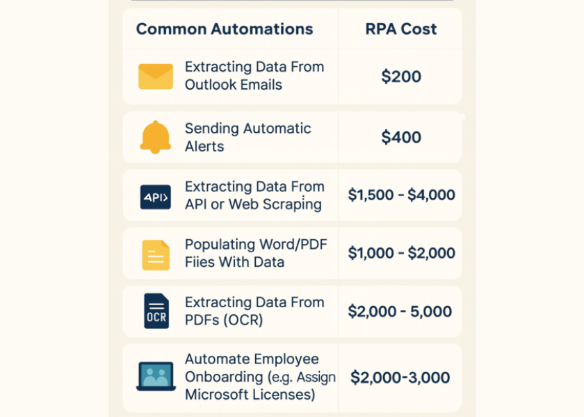 RPA COST 