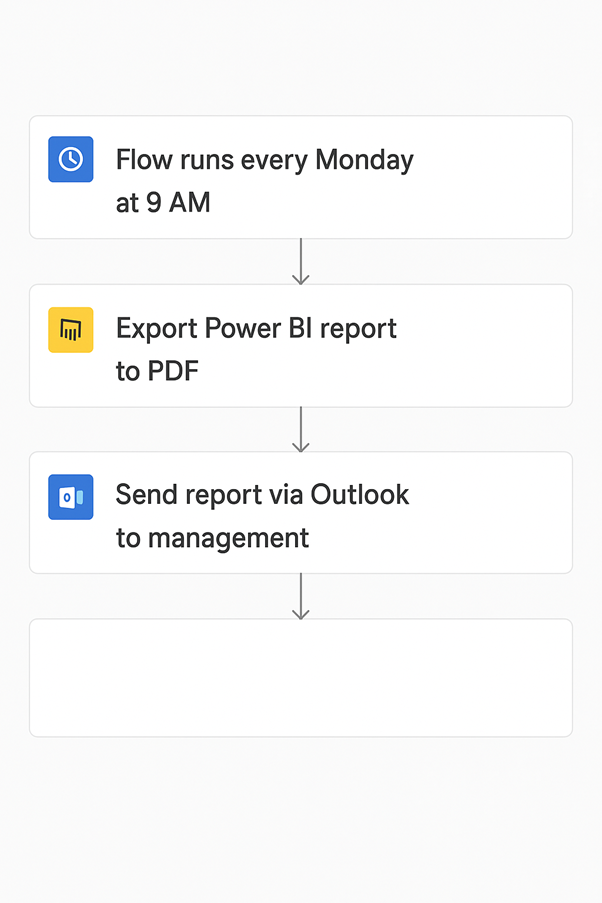 Scheduling Systems