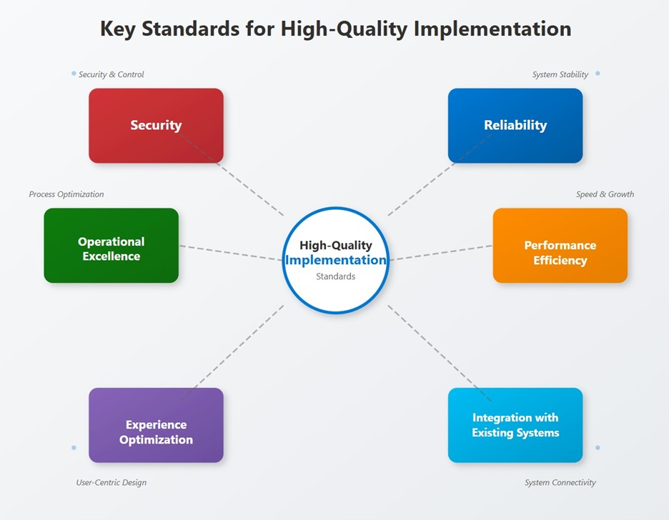 Standards of Key Implementation
