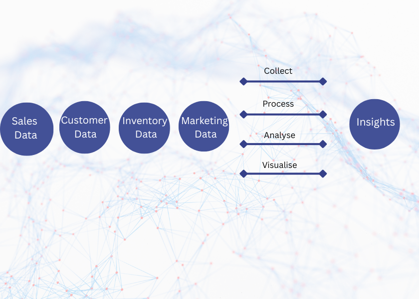 Data Analytics for Car Dealers 