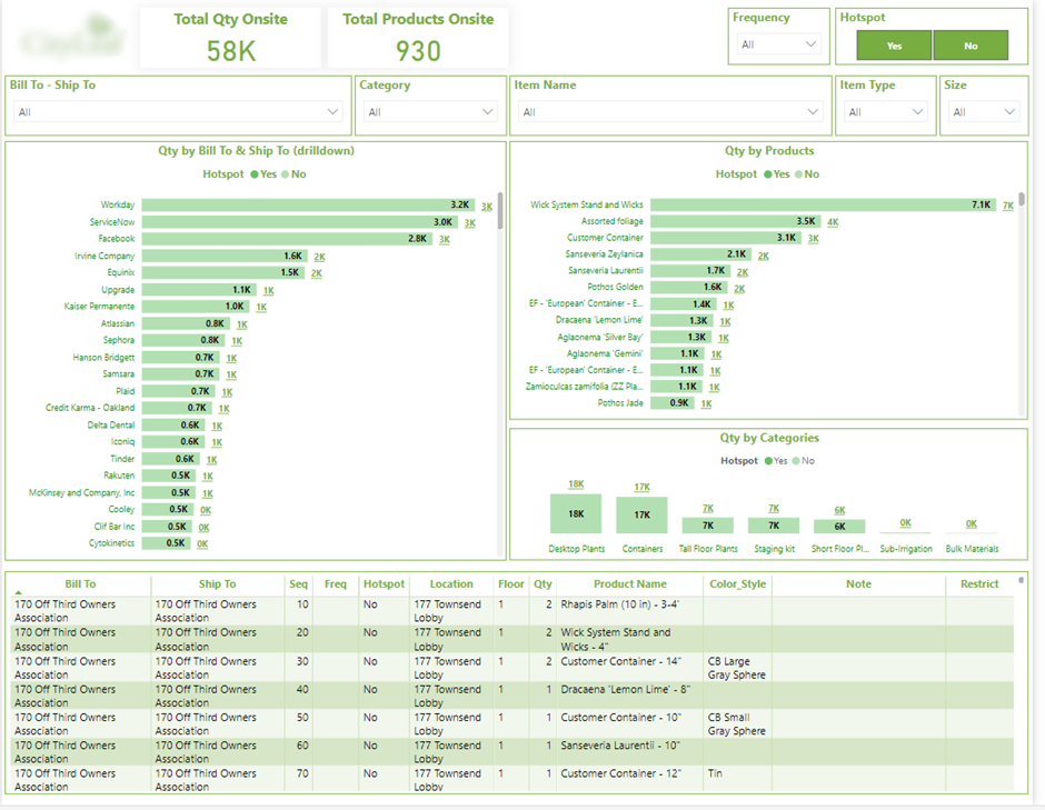 Product dashboard - RPA Examples